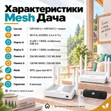 СИГНАЛ Mesh Дача — характеристики