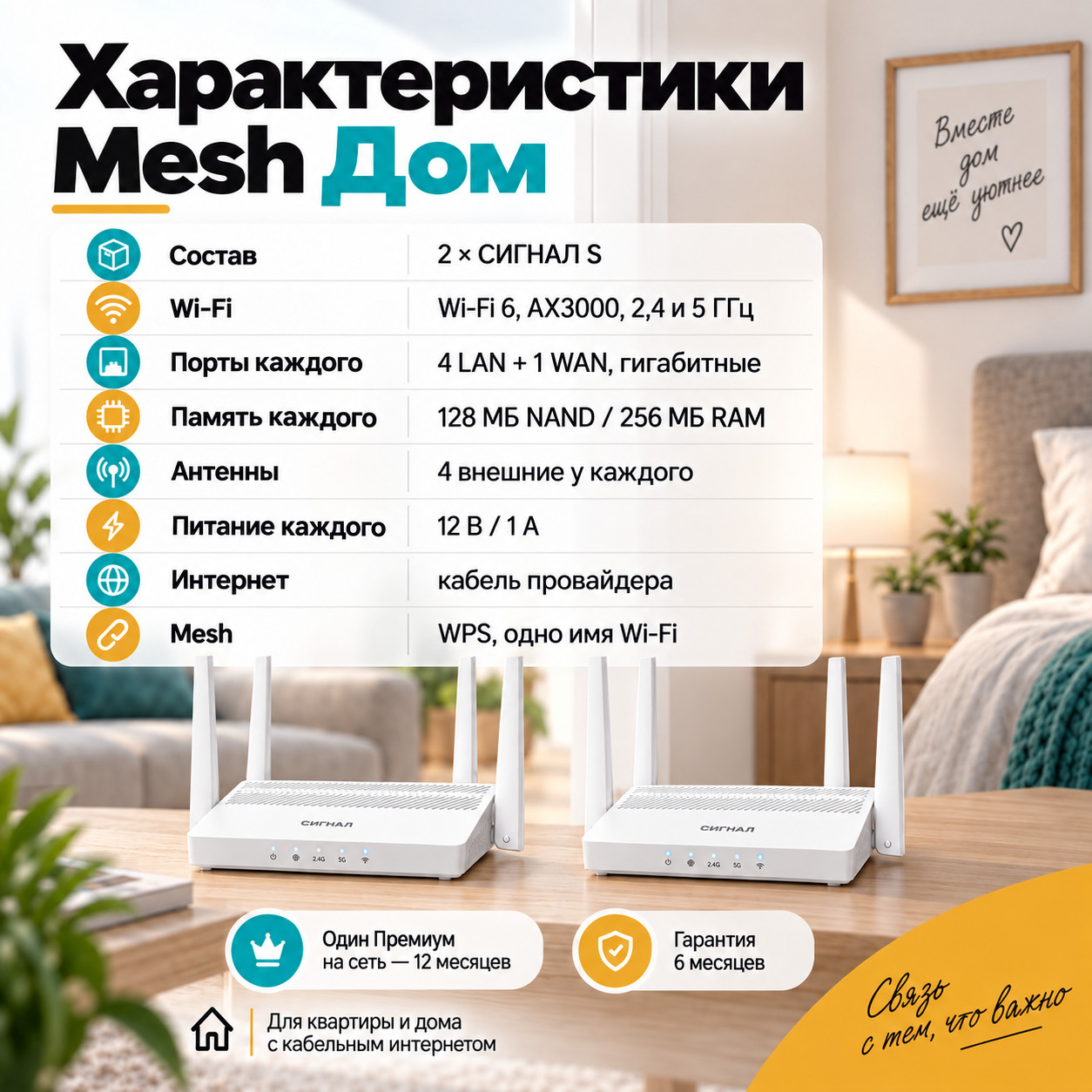 СИГНАЛ Mesh Дом — характеристики