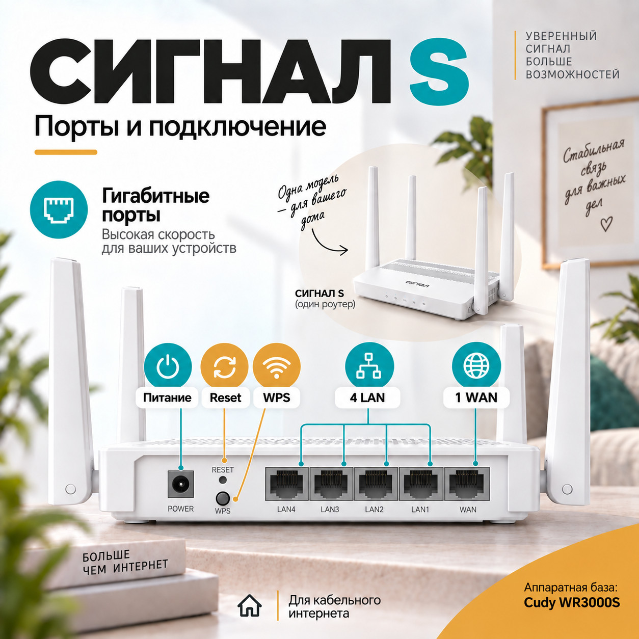 СИГНАЛ S — порты и подключение